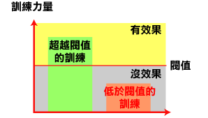 表情筋に必要な負荷